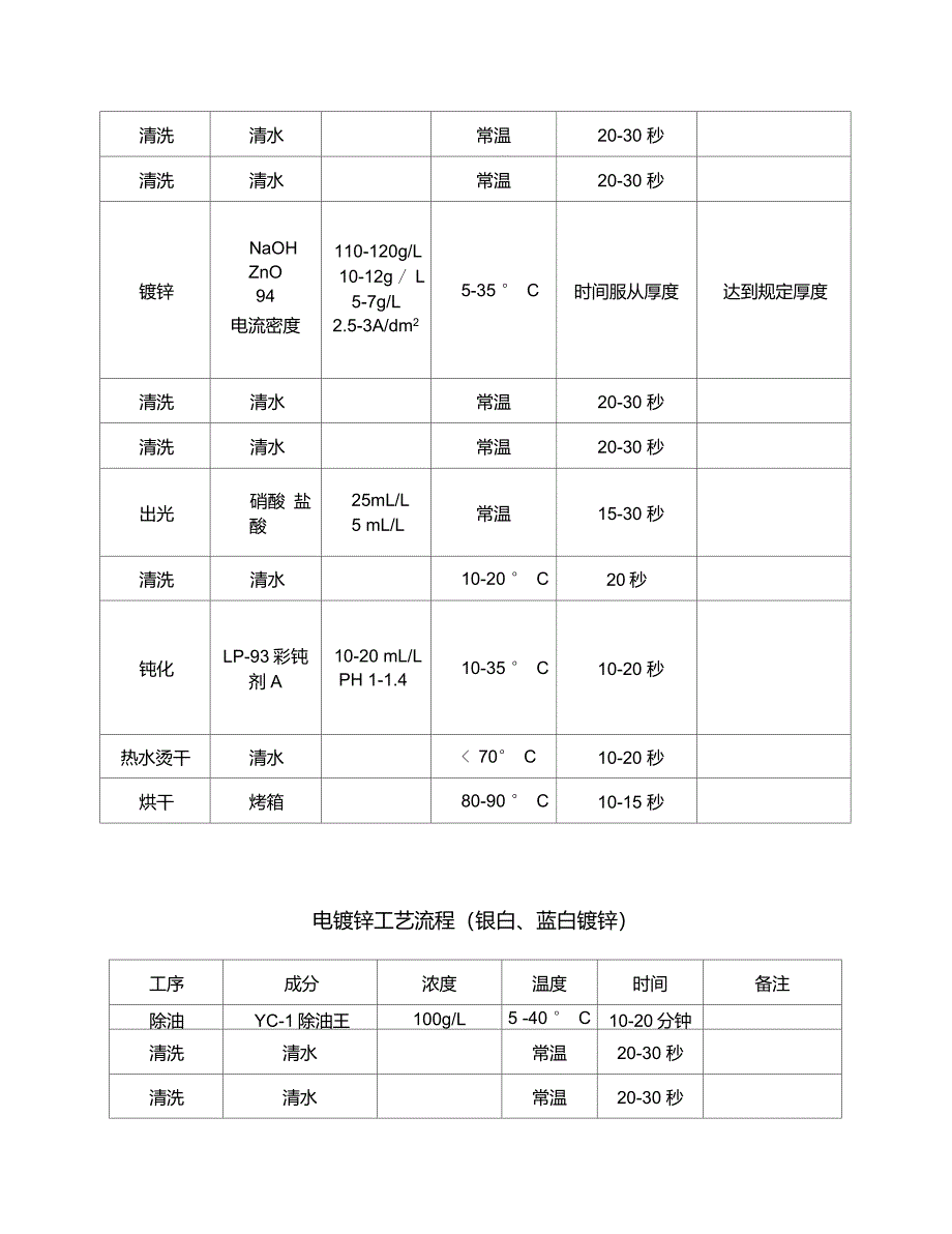 电镀锌的原理和工艺_第4页