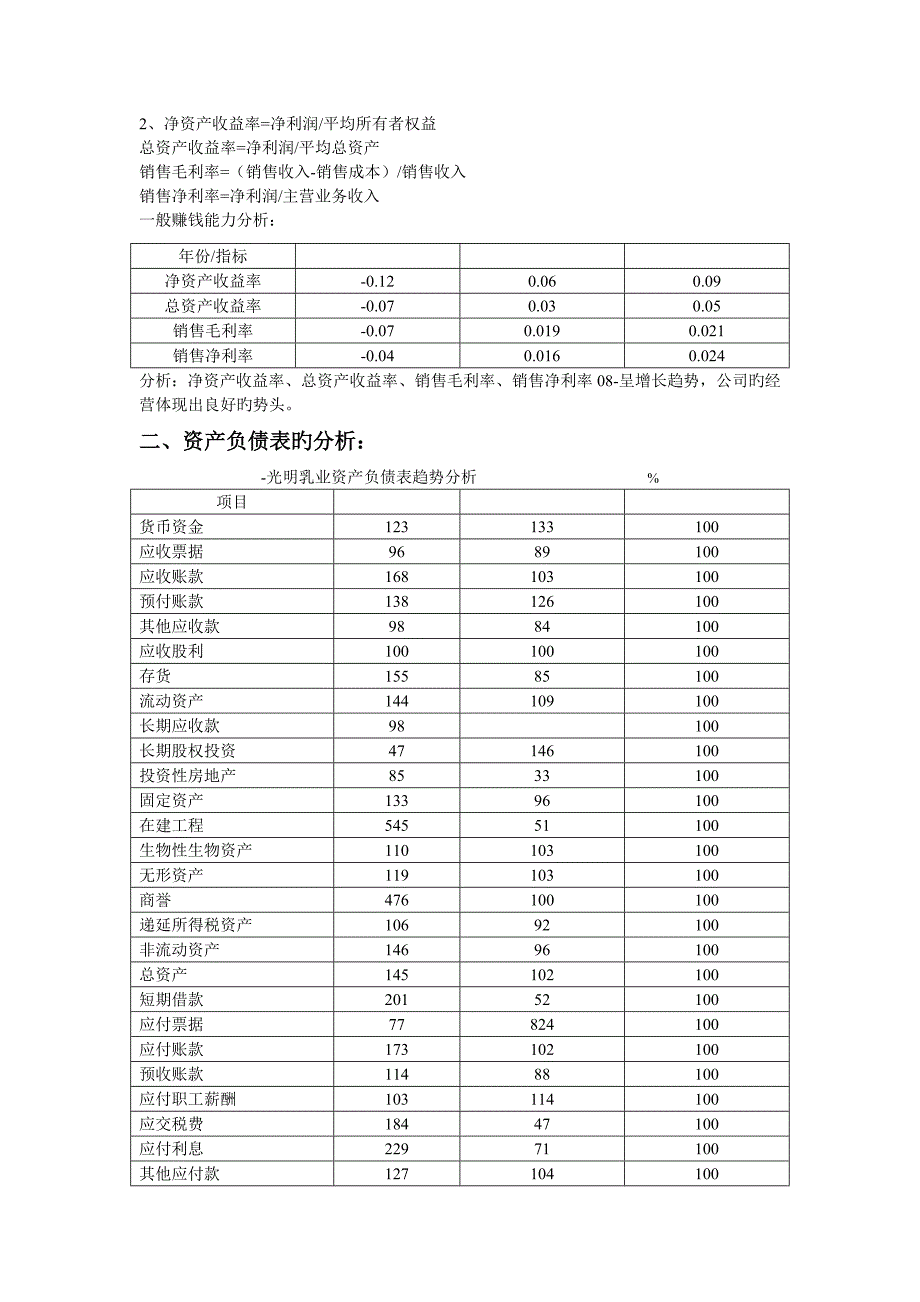 资产负债表和利润表的趋势分析和结构百分比分析--2_第2页