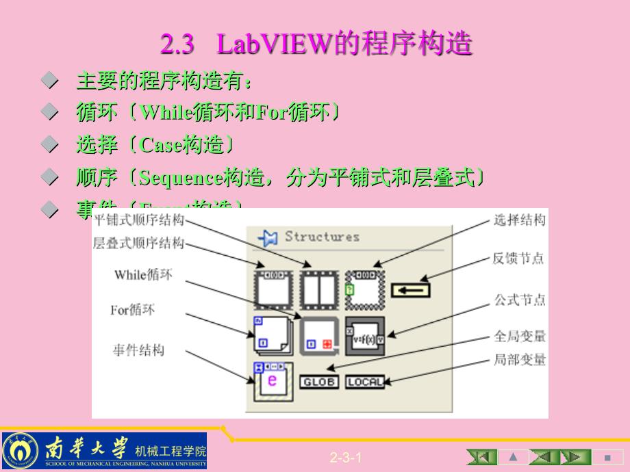 LabVIEW的程序结构ppt课件_第1页