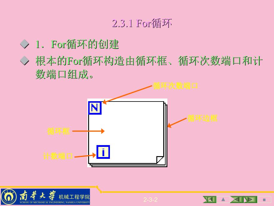 LabVIEW的程序结构ppt课件_第2页