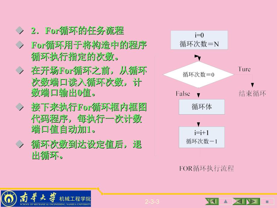 LabVIEW的程序结构ppt课件_第3页