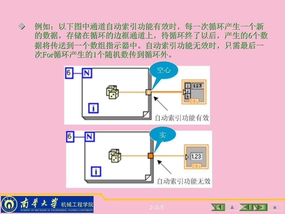 LabVIEW的程序结构ppt课件_第5页