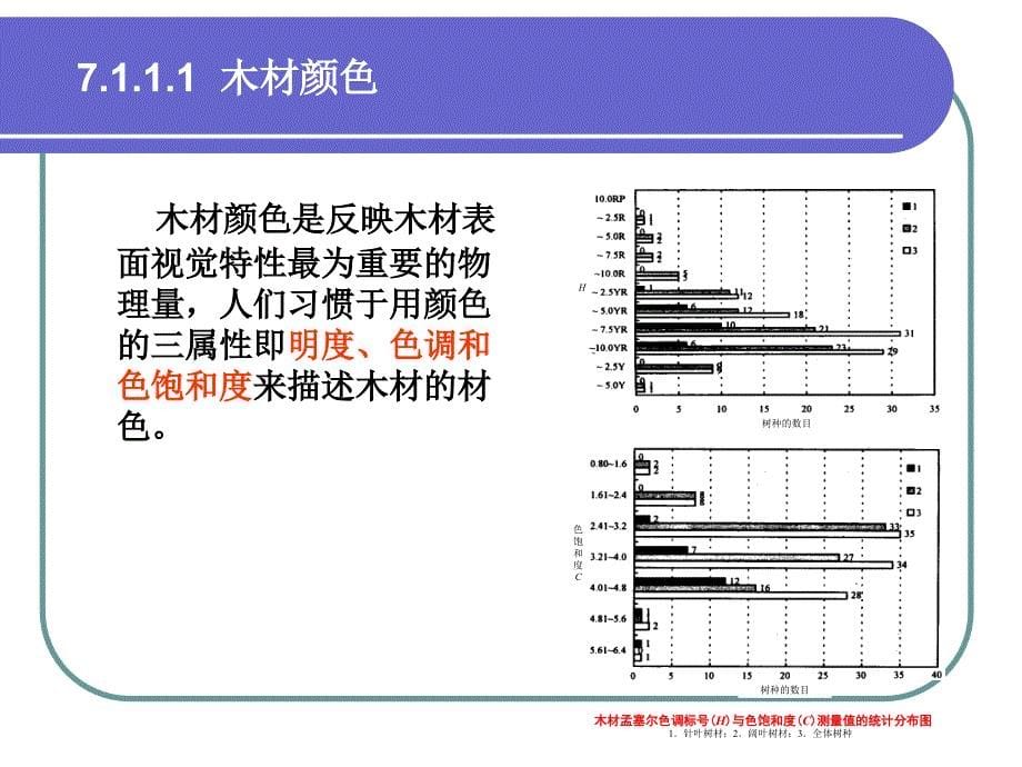 第7章木材环境学特性_第5页