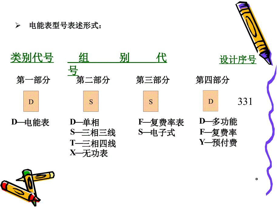 抄表读数第一节_第3页