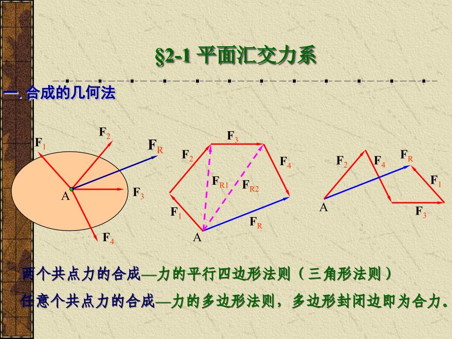 平面力系课件_第4页