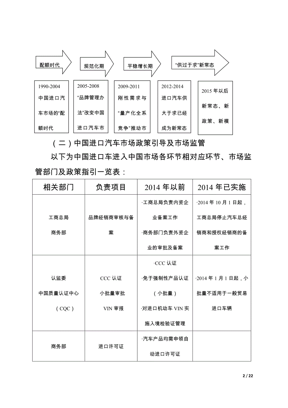 2016平行车进口调研报告_第2页