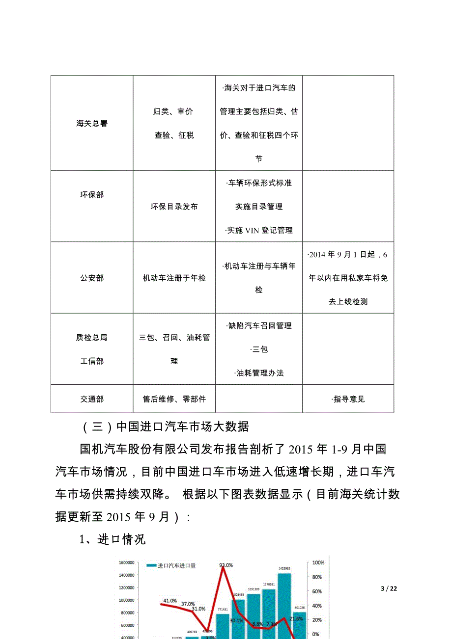 2016平行车进口调研报告_第3页