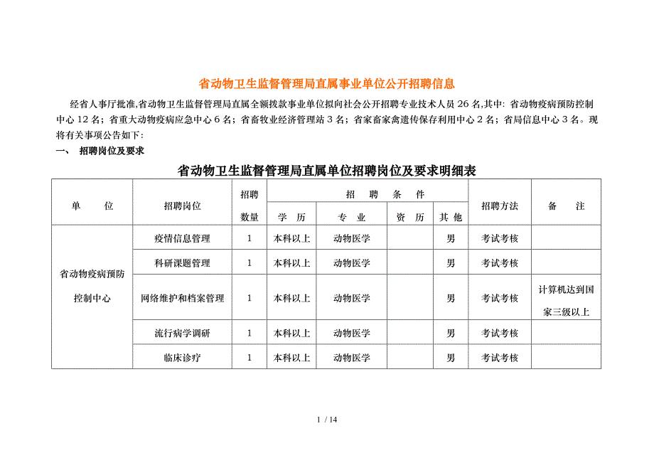 辽宁省动物卫生监督管理局直属事业单位公开招聘信息