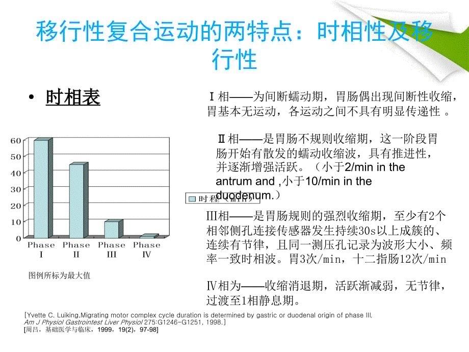 胃轻瘫胃肠道气囊肿病_第5页