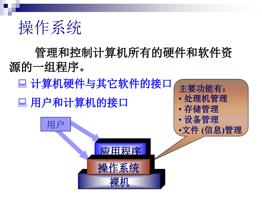 第三章 计算机操作系统_第4页