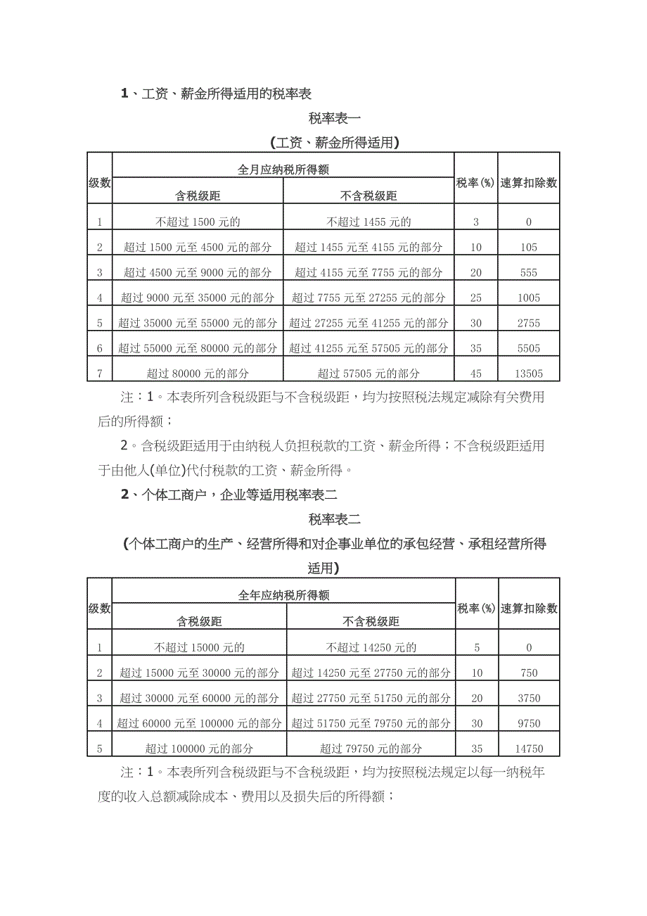 个人工资薪金所得税率_第1页