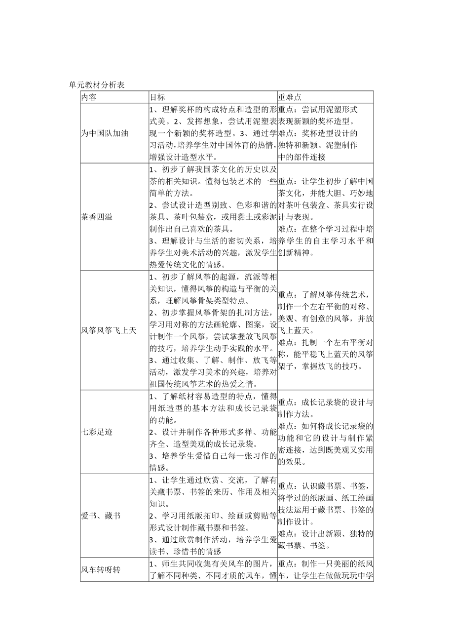 美术第8册导学案全册_第4页