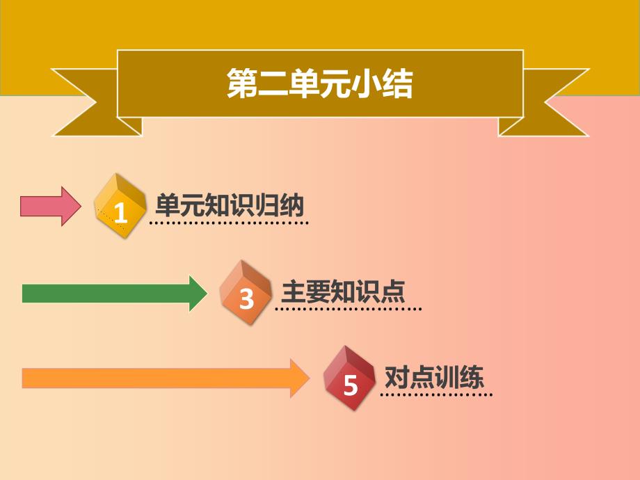 七年级历史上册 第二单元 夏商周时期：早期国家的产生与社会变革小结同步课件（含新题） 新人教版.ppt_第1页