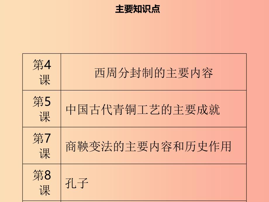 七年级历史上册 第二单元 夏商周时期：早期国家的产生与社会变革小结同步课件（含新题） 新人教版.ppt_第4页