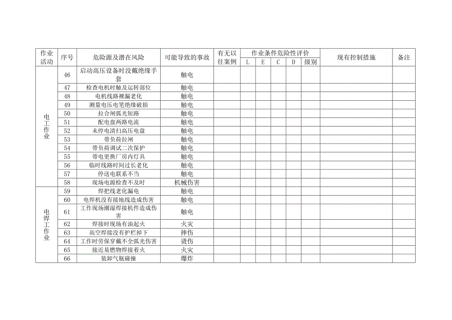 尾矿库危险源辨识与风险评价表_第4页