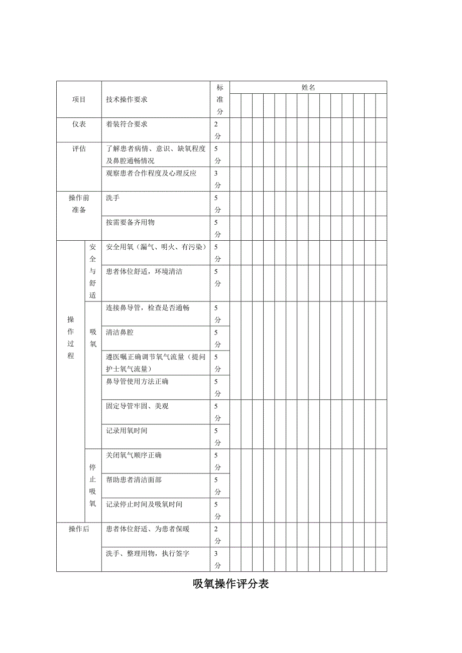 静脉输血操作评分表.doc_第2页