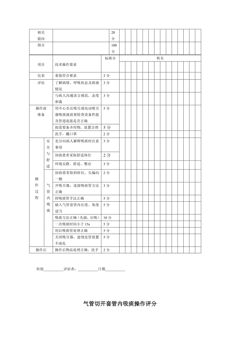 静脉输血操作评分表.doc_第3页