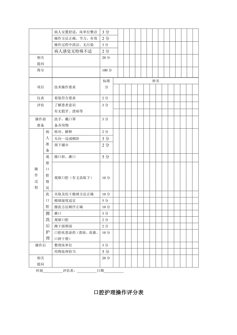 静脉输血操作评分表.doc_第4页