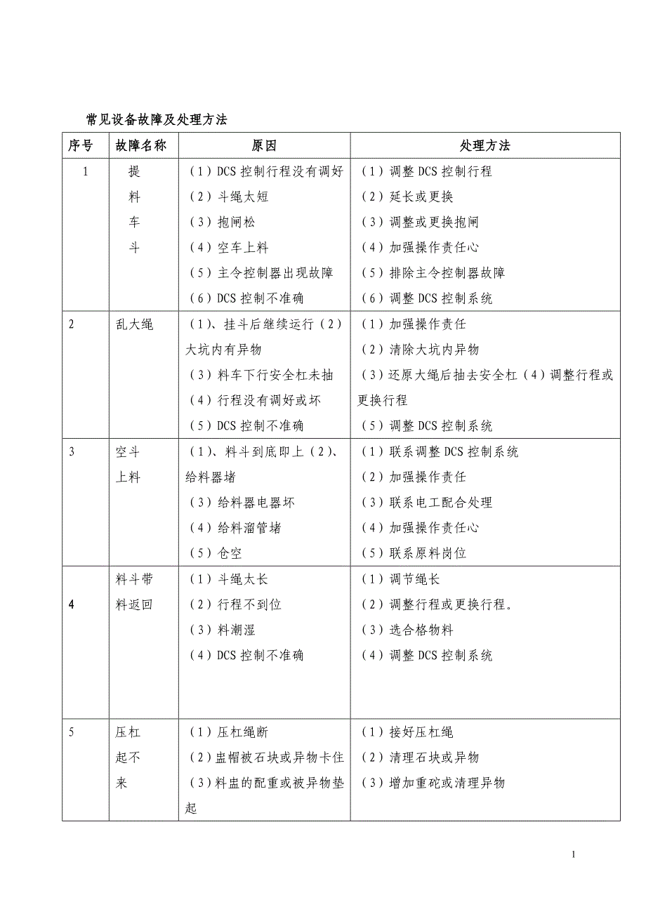 石灰窑操作维护手册.doc_第2页