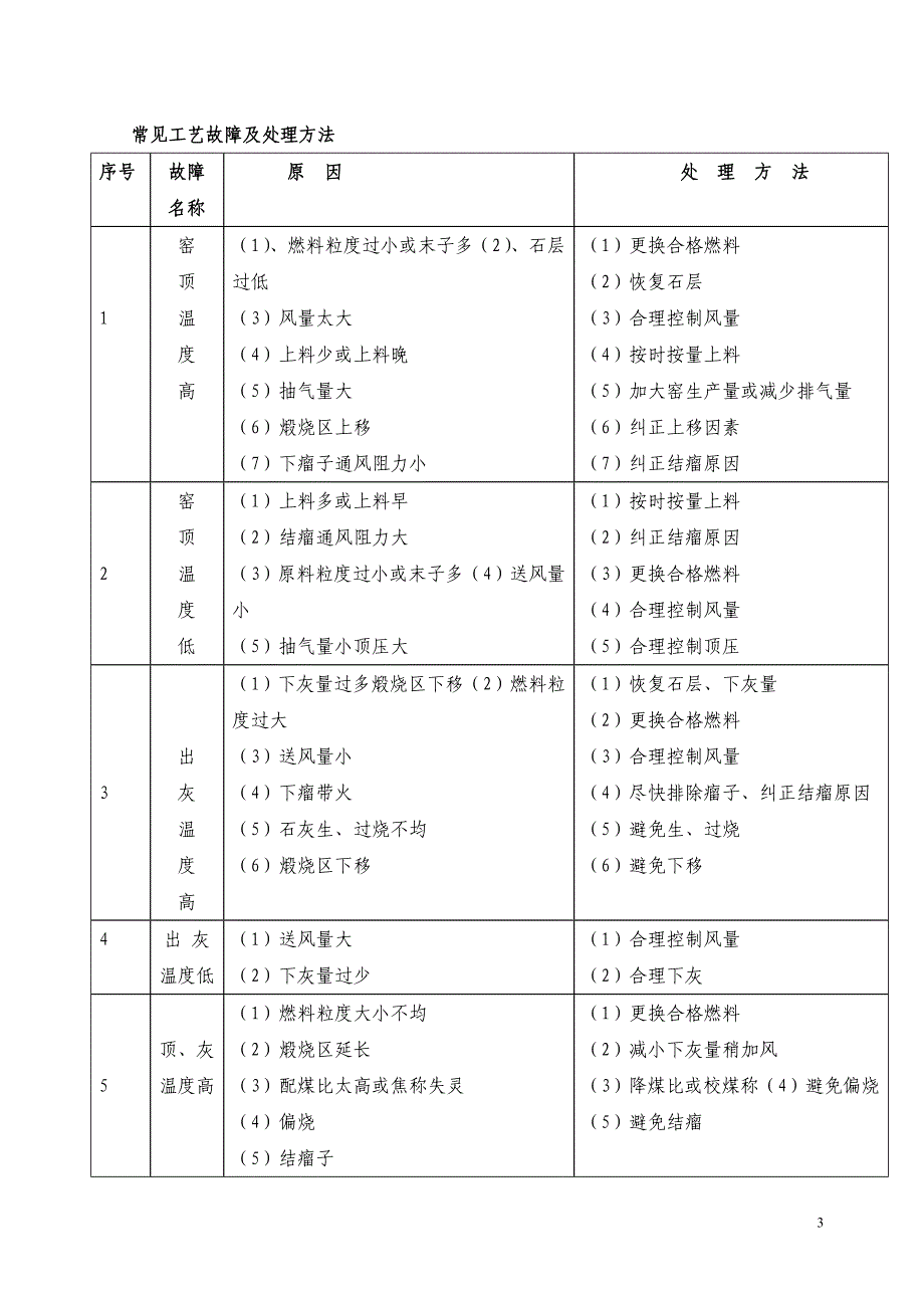 石灰窑操作维护手册.doc_第4页