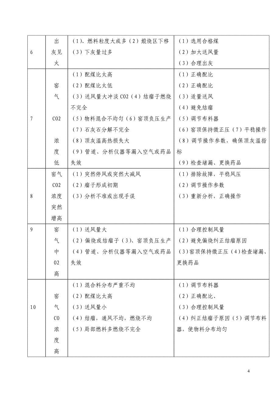 石灰窑操作维护手册.doc_第5页