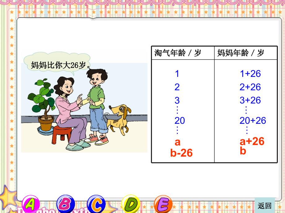 (人教版)四年级数学课件字母表示数4_第3页