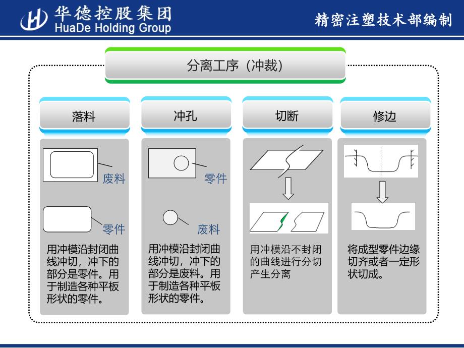 冲压件设计及表面处理介绍_第4页