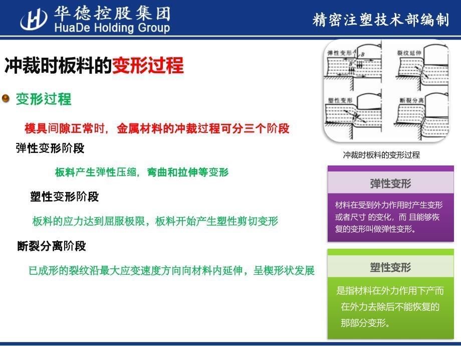 冲压件设计及表面处理介绍_第5页