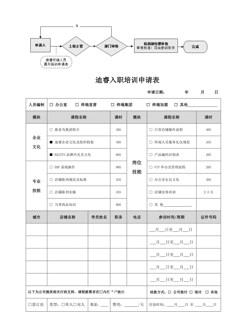 1-培训申请流程_第4页