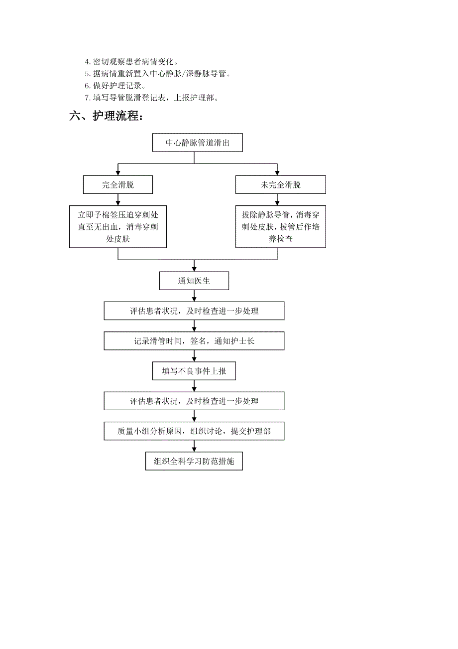 中心静脉管道滑脱应急预案(新).doc_第3页