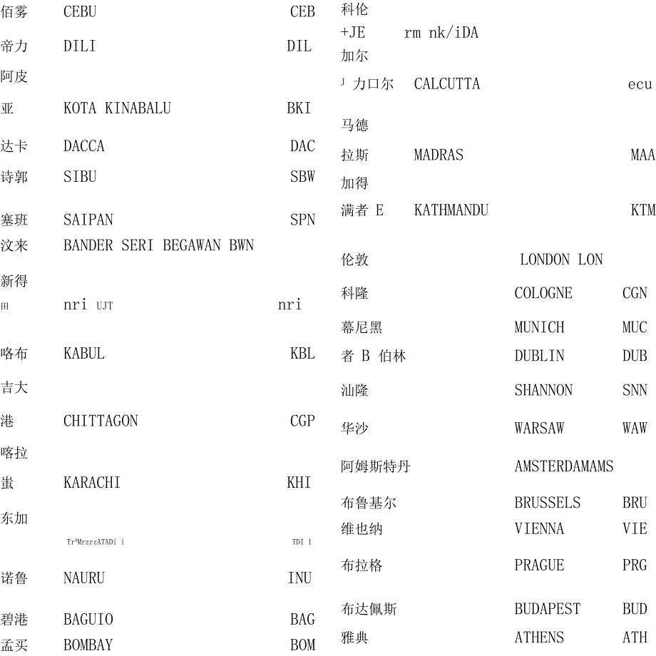 全球主要机场代码_第4页