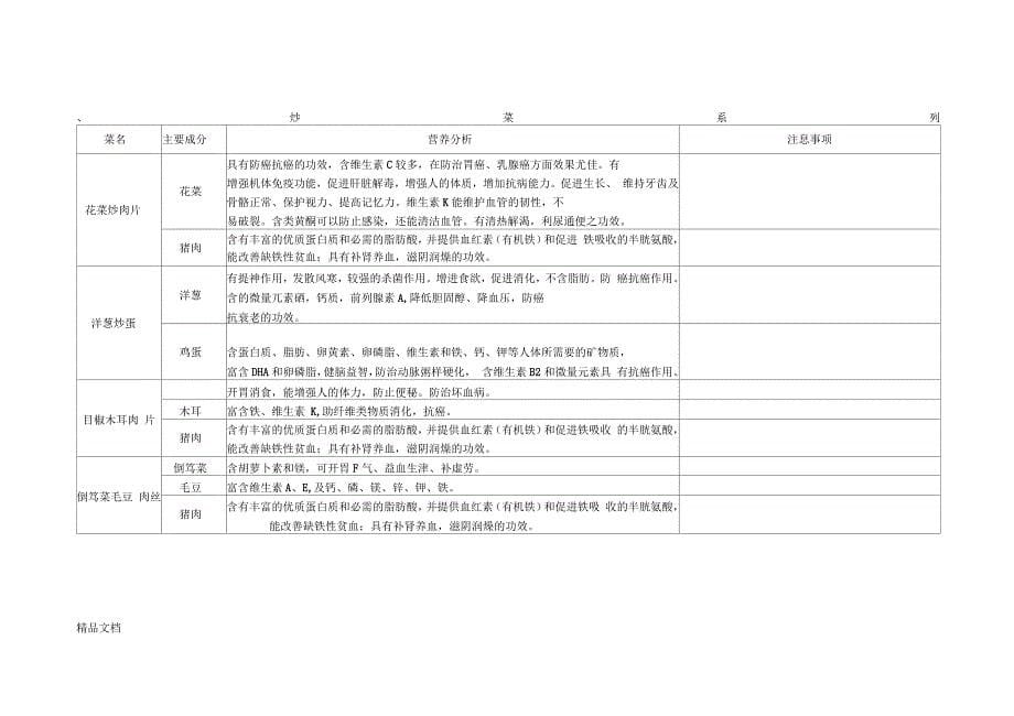 食堂菜谱营养分析_第5页