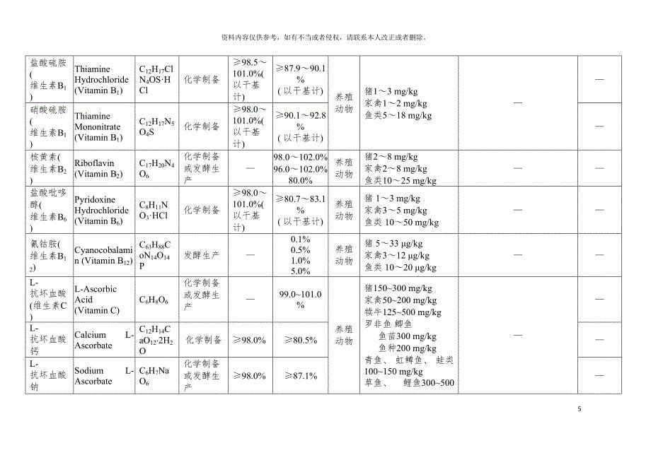 新版饲料添加剂安全使用规范样本_第5页