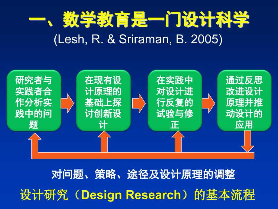 数学课堂教学设计方案研究.ppt_第3页