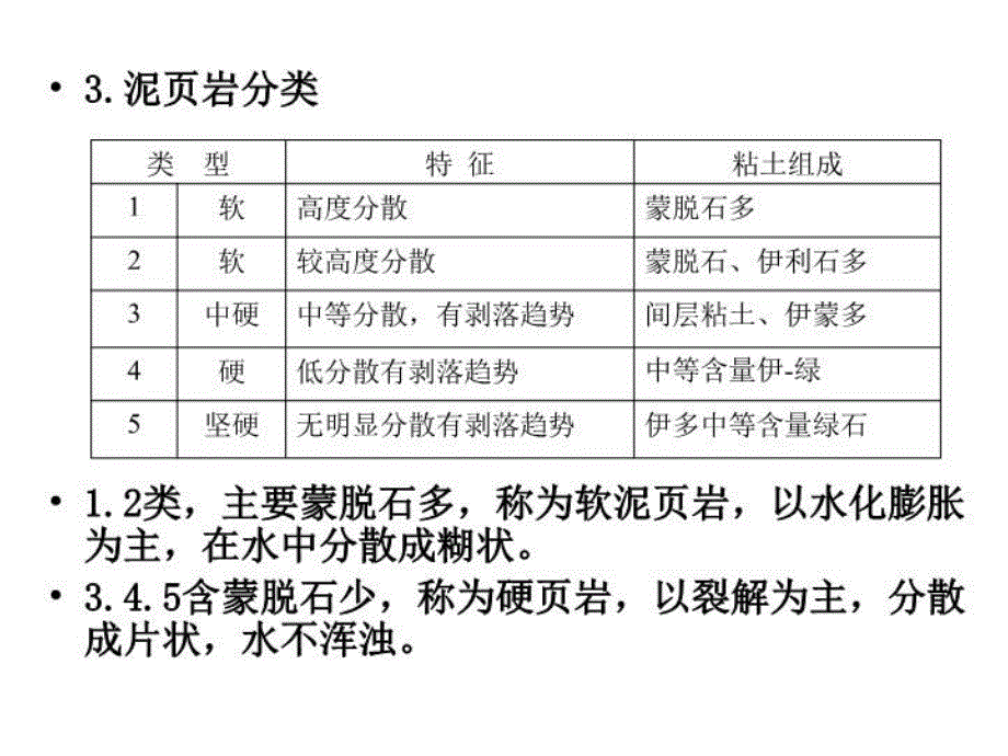 最新复杂情况下钻井液工艺油层保护ppt课件_第4页