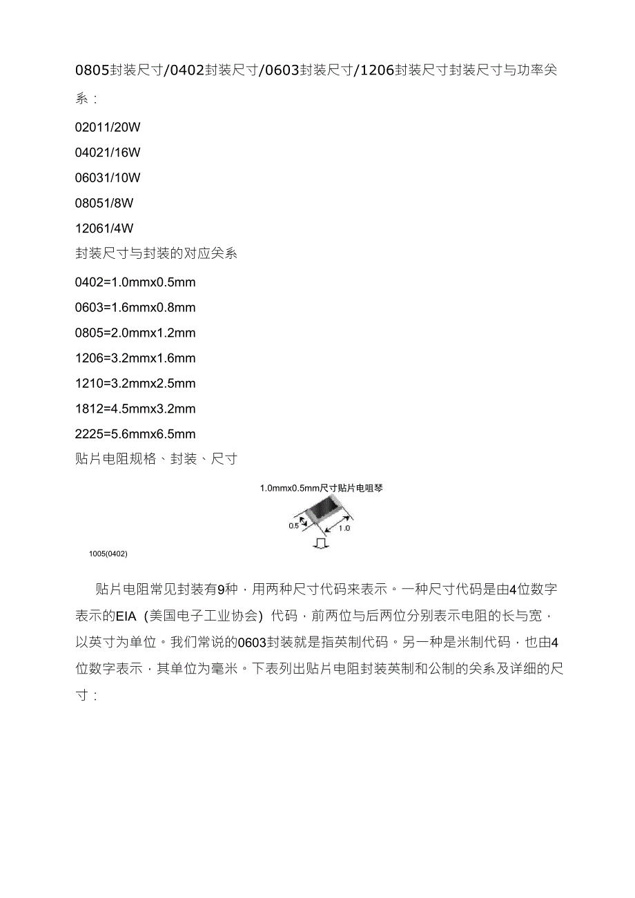 封装尺寸与功率关系_第1页