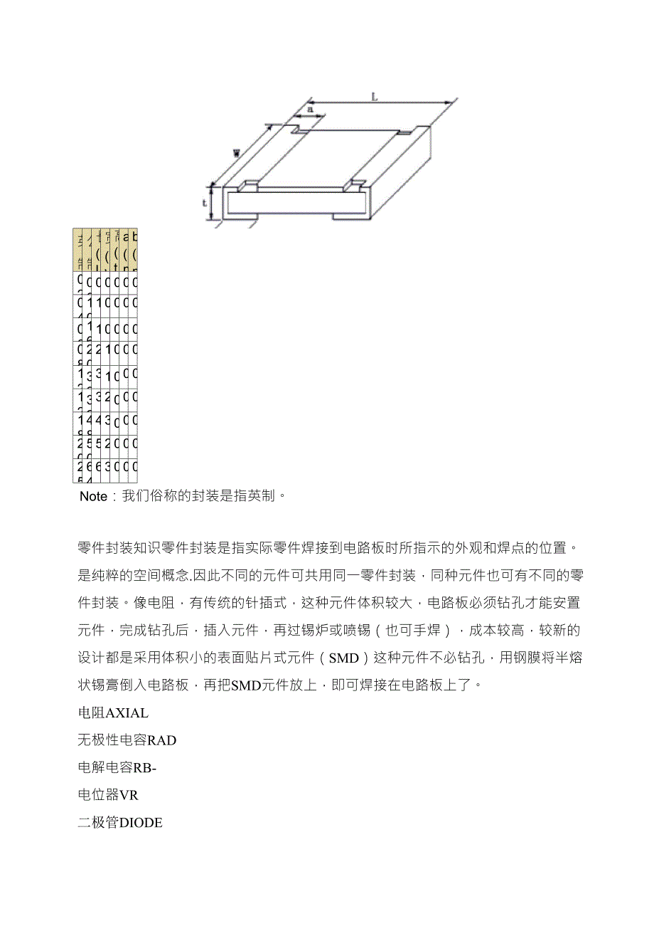 封装尺寸与功率关系_第2页