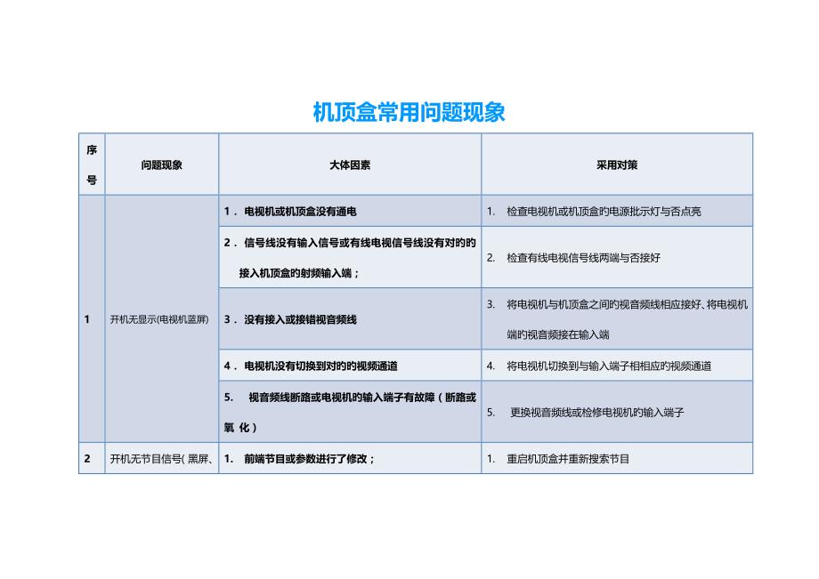 机顶盒常见问题与解决专题方案_第1页