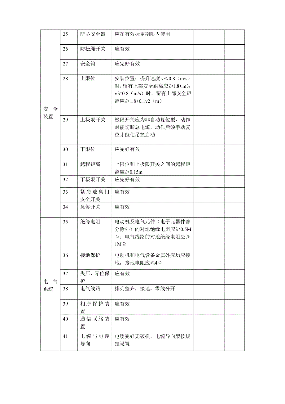 施工升降机每月检查表1_第3页