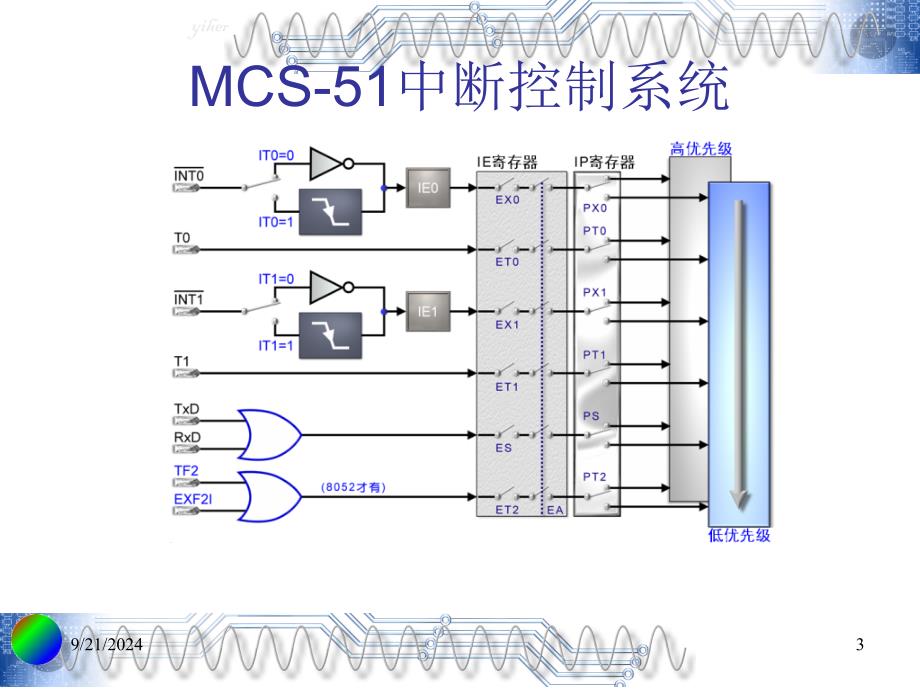 单片机中断的应用PPT_第3页