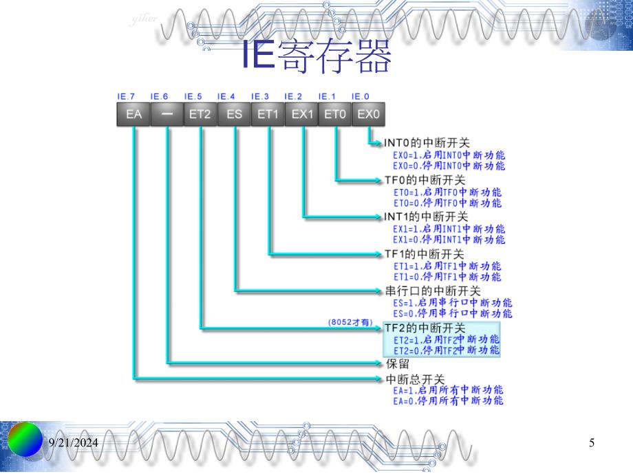 单片机中断的应用PPT_第5页