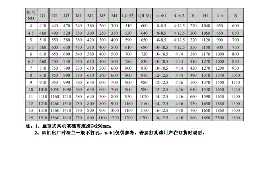 排烟风机型号产品展示_第4页