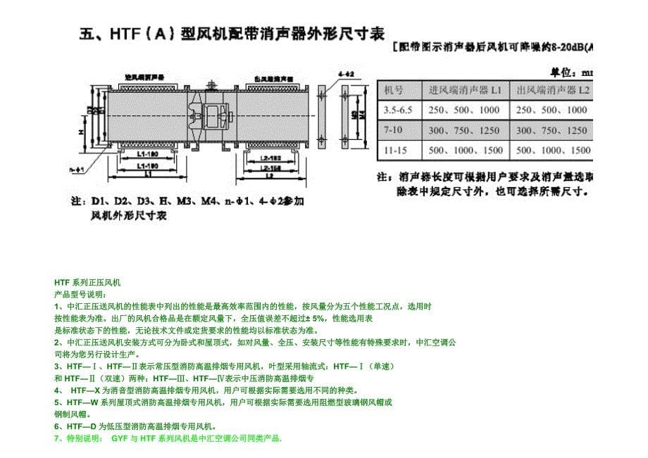 排烟风机型号产品展示_第5页