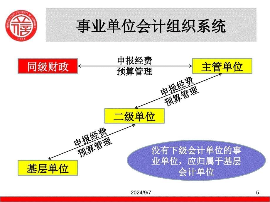 《事业单位会计》PPT课件_第5页