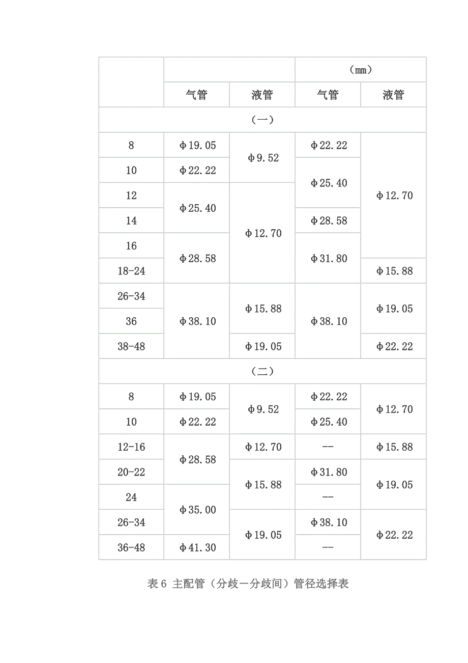 VRV空调冷媒管的选择_第4页