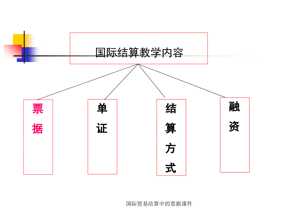 国际贸易结算中的票据课件_第3页