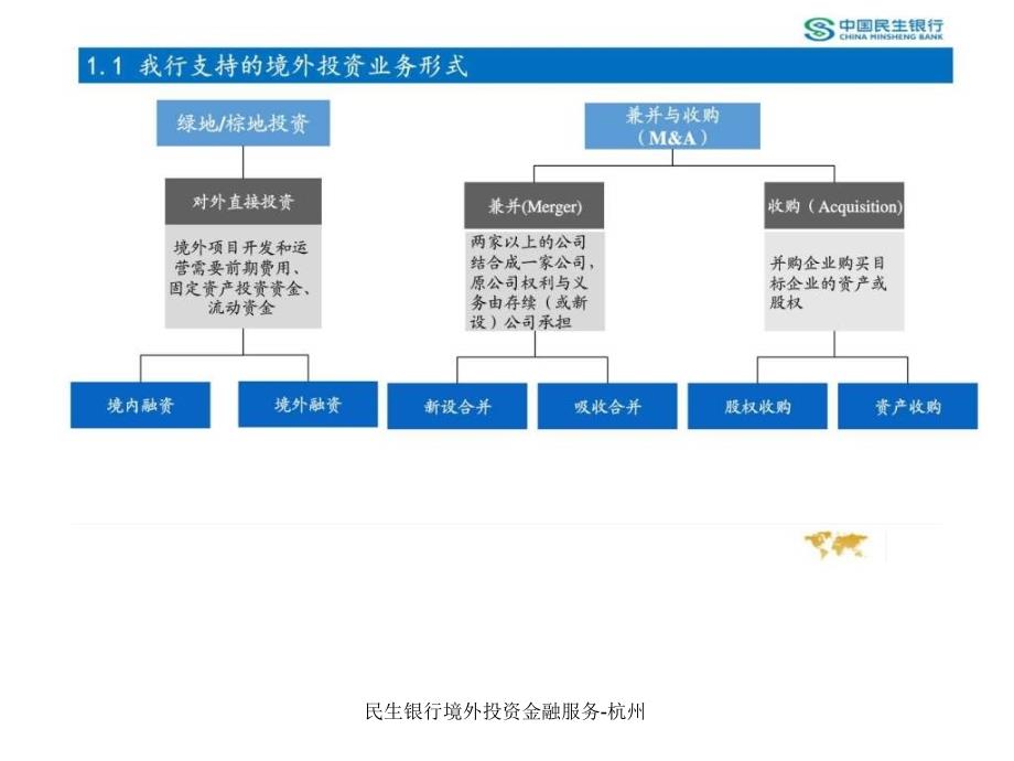 民生银行境外投资金融服务杭州课件_第3页