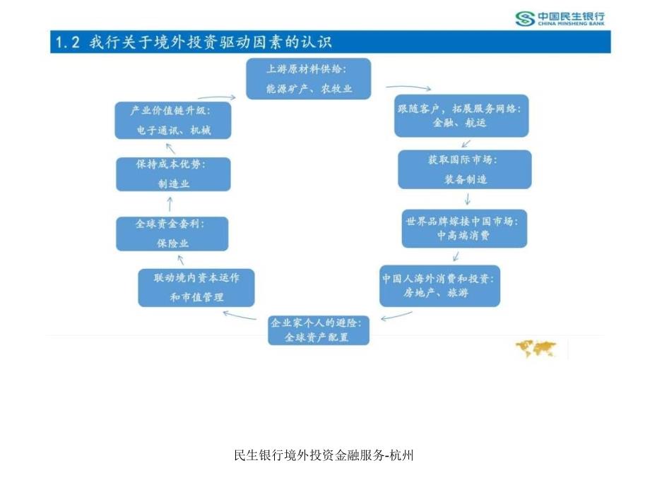 民生银行境外投资金融服务杭州课件_第4页