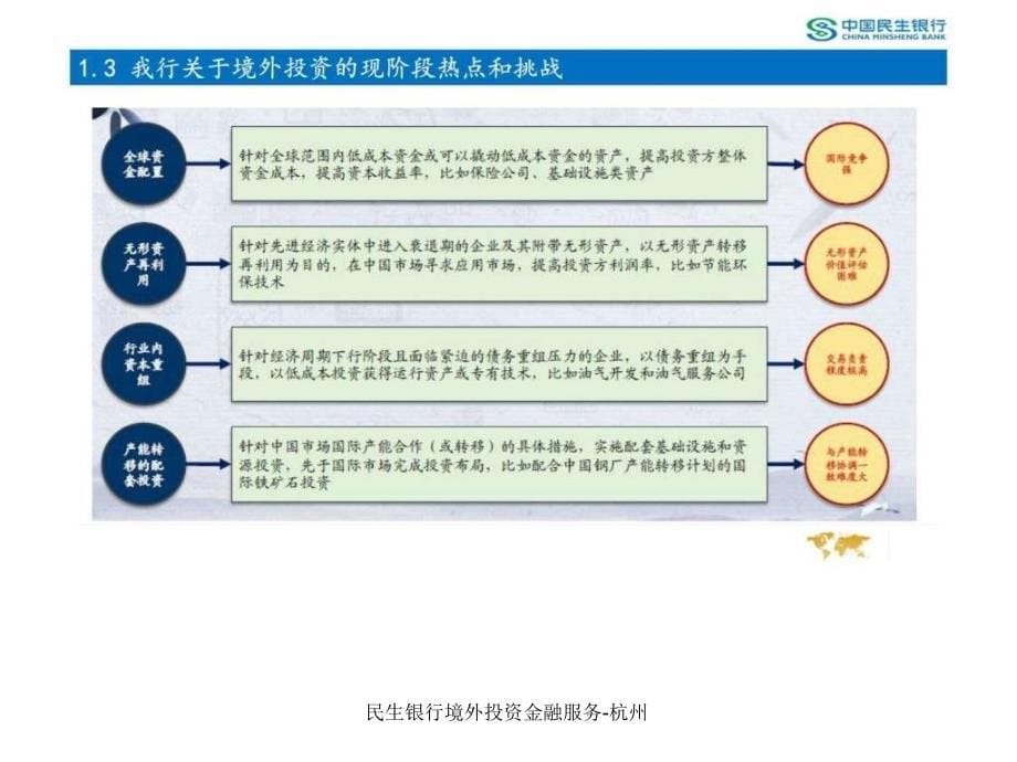 民生银行境外投资金融服务杭州课件_第5页