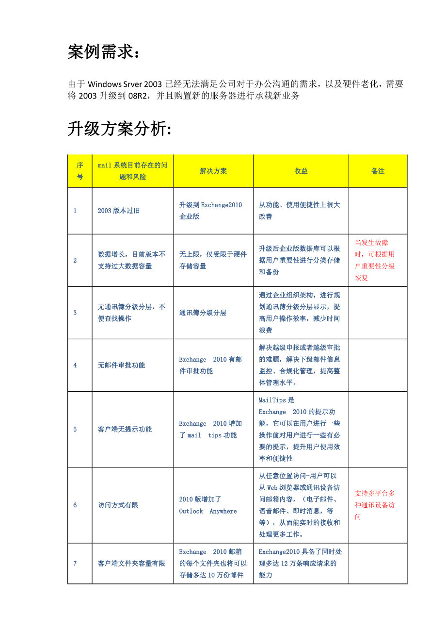 Exchange 2003升级到2010.docx_第3页